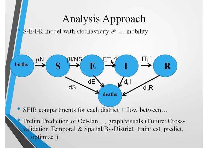 How Mobility Informs Epidemic Dynamics Districts Sierra Leone – screenshot 2