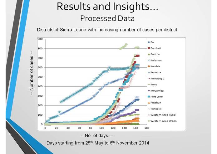 How Mobility Informs Epidemic Dynamics Districts Sierra Leone – screenshot 3
