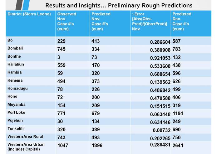 How Mobility Informs Epidemic Dynamics Districts Sierra Leone – screenshot 4