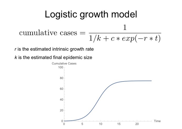 What are the factors that explain the regional variability in Ebola growth rate?  – screenshot 1