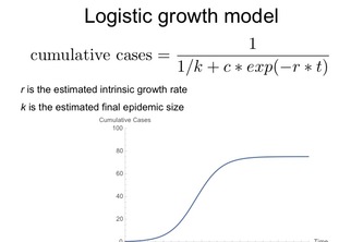 What are the factors that explain the regional variability in Ebola growth rate? 
