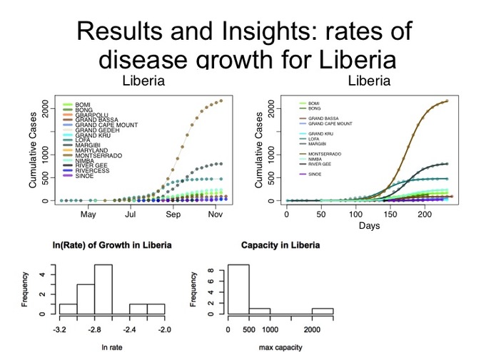What are the factors that explain the regional variability in Ebola growth rate?  – screenshot 7