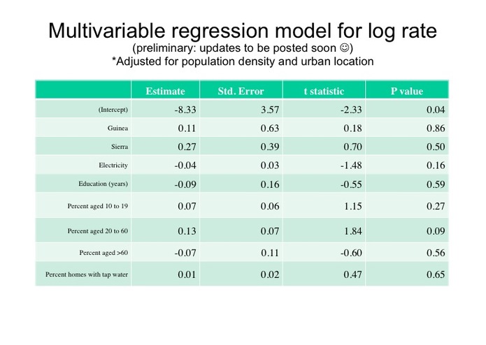 What are the factors that explain the regional variability in Ebola growth rate?  – screenshot 8