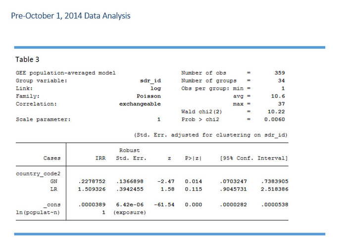 Hazard Vulnerability & Jurisdiction Risk Ebola Models – screenshot 4
