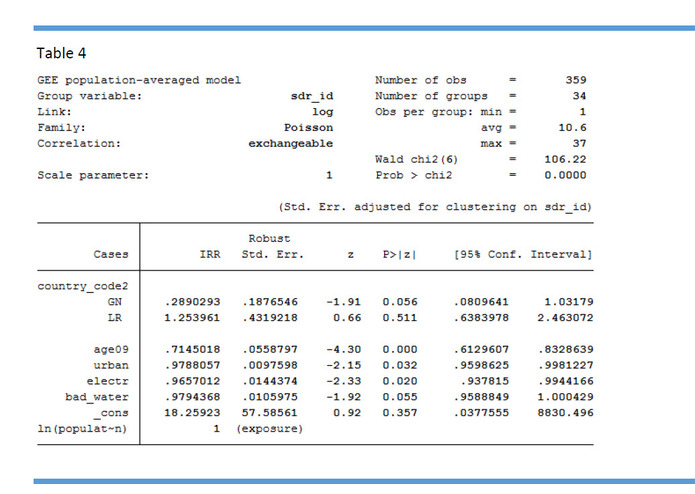 Hazard Vulnerability & Jurisdiction Risk Ebola Models – screenshot 5