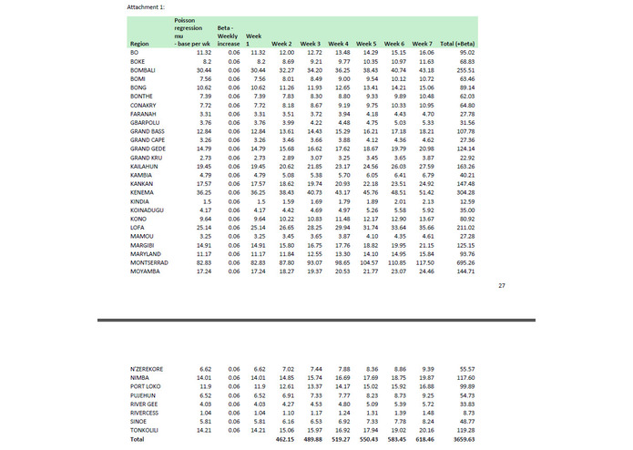 Hazard Vulnerability & Jurisdiction Risk Ebola Models – screenshot 6