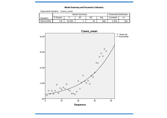 Hazard Vulnerability & Jurisdiction Risk Ebola Models – screenshot 7