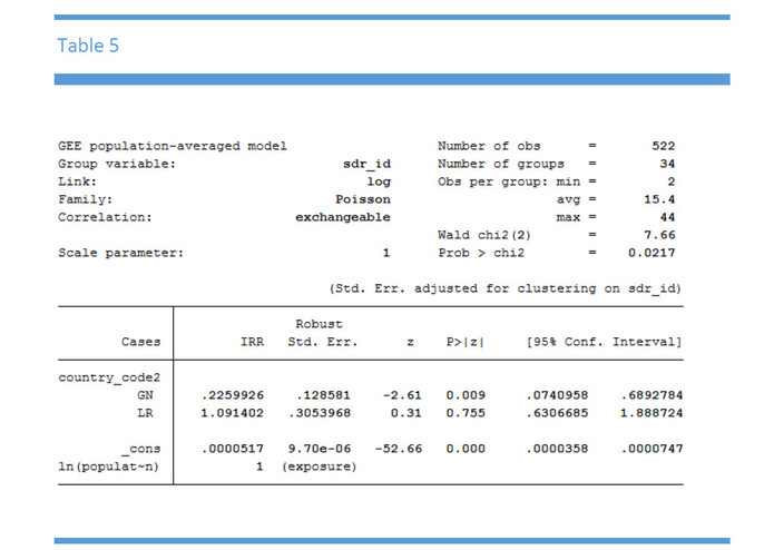 Hazard Vulnerability & Jurisdiction Risk Ebola Models – screenshot 8