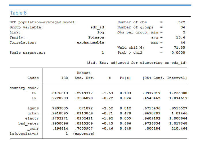 Hazard Vulnerability & Jurisdiction Risk Ebola Models – screenshot 9