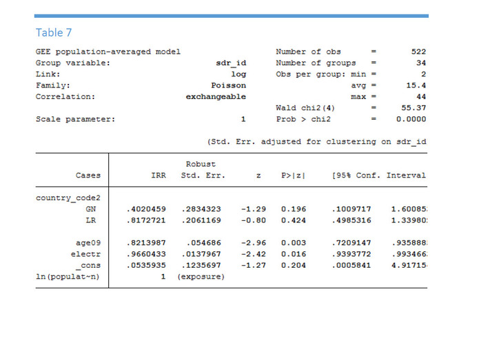 Hazard Vulnerability & Jurisdiction Risk Ebola Models – screenshot 10