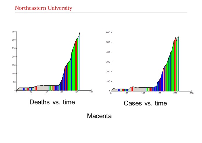 Indentifying important factors for Ebola cases and deaths prediction – screenshot 2