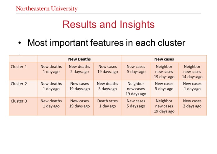 Indentifying important factors for Ebola cases and deaths prediction – screenshot 6