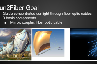 Sun2Fiber