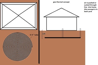 geo thermal concept