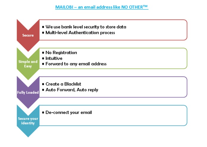 MailObi – screenshot 1