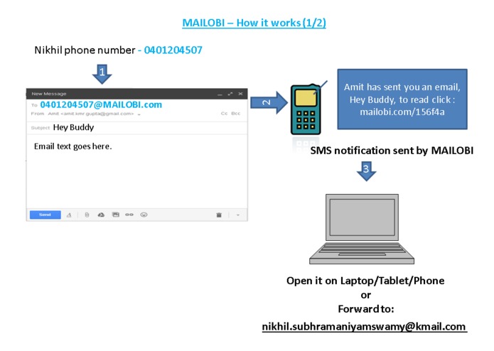 MailObi – screenshot 2