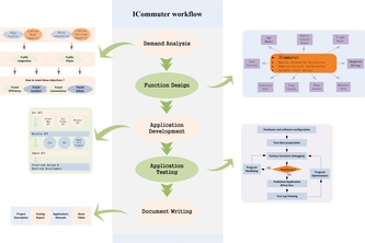 ICommuter：For better city life
