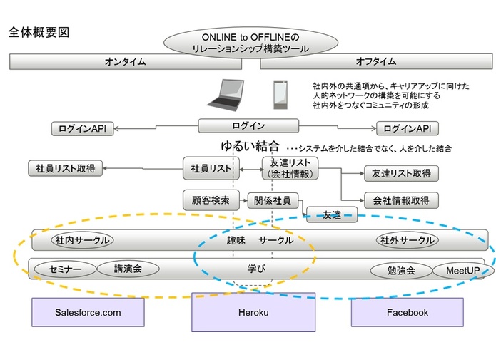 Enterprise O2O Human Resource Engagement System – screenshot 1