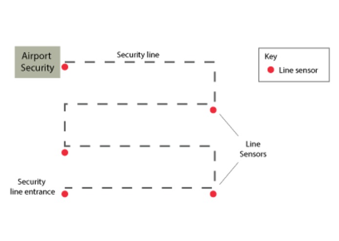 WaitStat – screenshot 2