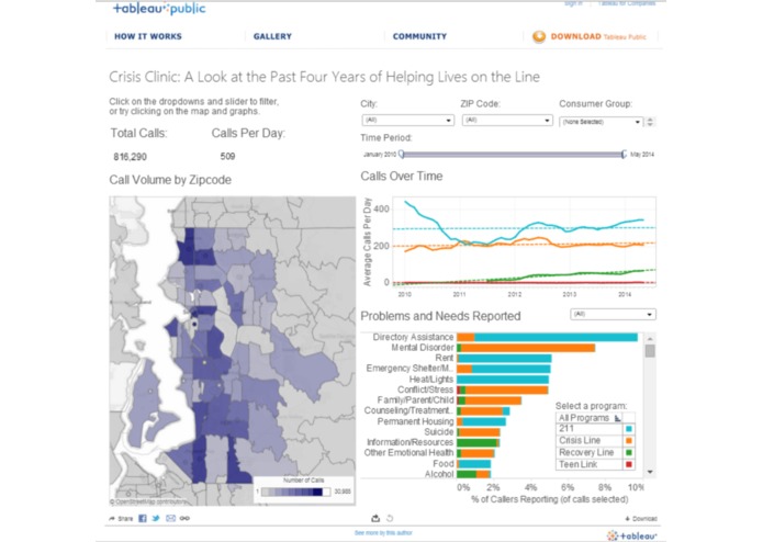 Crisis Clinic Project  – screenshot 1