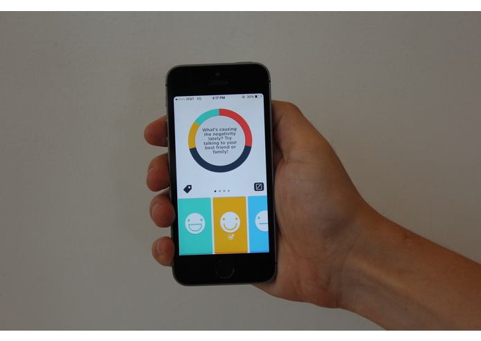Happyness - Boost your baseline happiness – screenshot 3