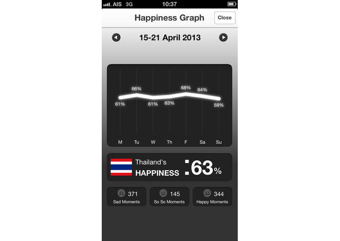 Freehap: Happier Together! – screenshot 4