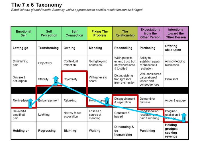 Human Problem Solving - Happiness through resolving all levels of global conflict – screenshot 1