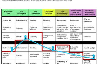 Human Problem Solving - Happiness through resolving all levels of global conflict