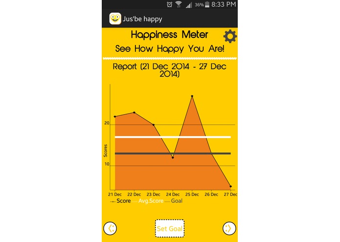 Jus'be Happy – screenshot 5