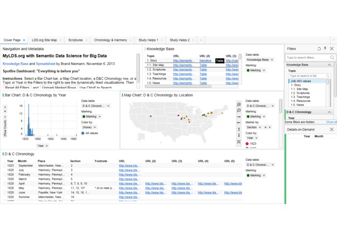 Big Data from Everywhere for Families and Community Service: RootsTech 2015 Developer Challenge – screenshot 1