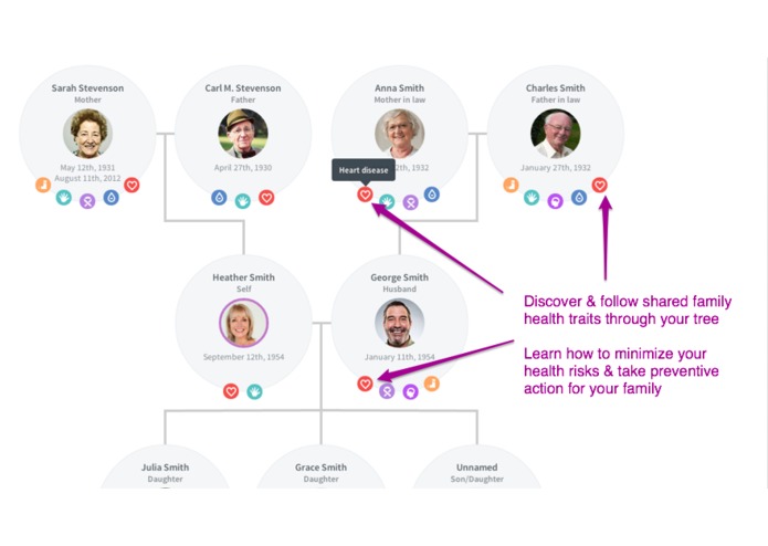 TapGenes – screenshot 6