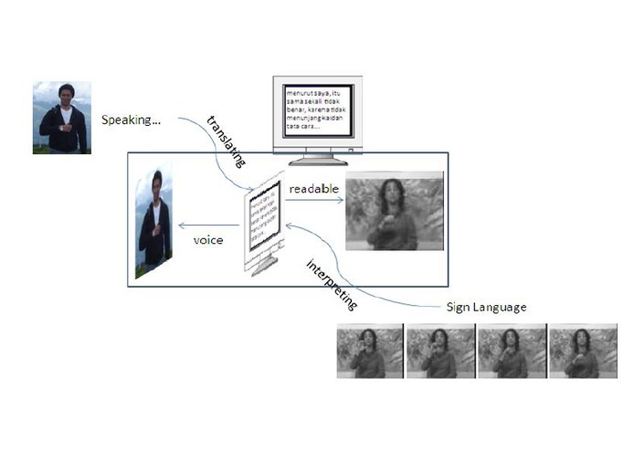 I-Speak – screenshot 1