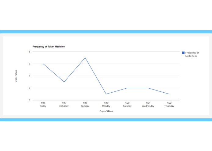 Medicine Reminder – screenshot 4