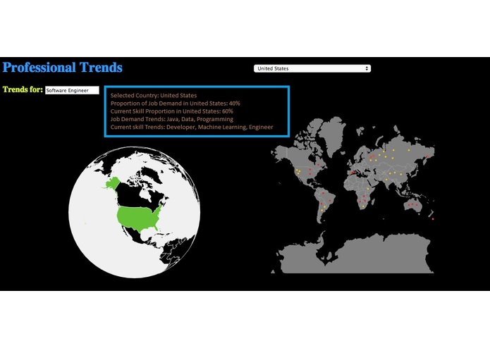 Prefessional Trends – screenshot 1