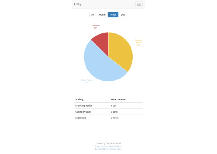 Lifey – screenshot 5