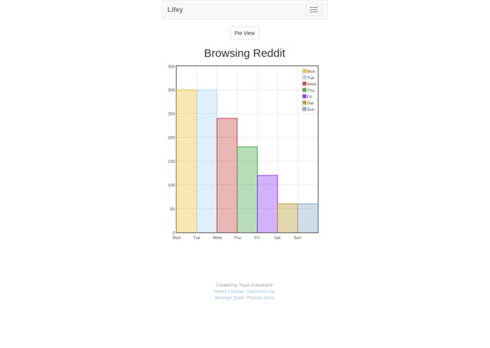 Lifey – screenshot 6