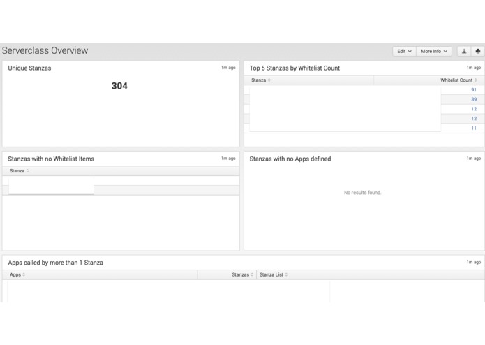 Config Tracker & Change Mangement – screenshot 2