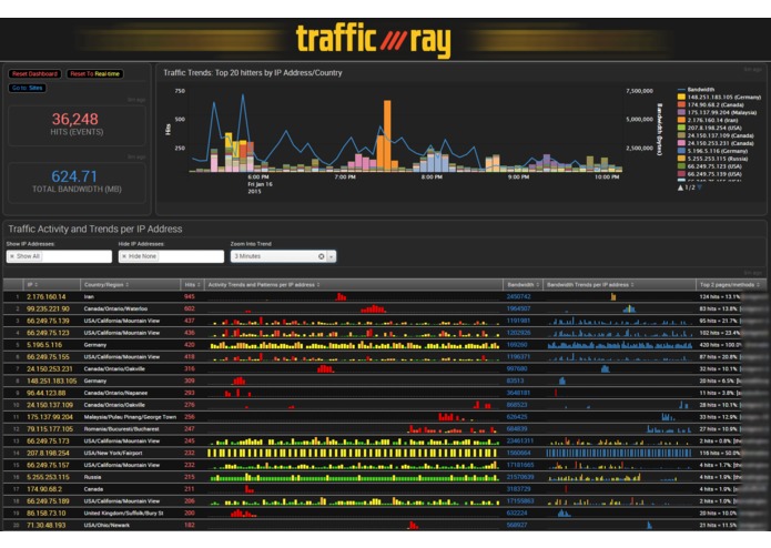 Traffic Ray – screenshot 1