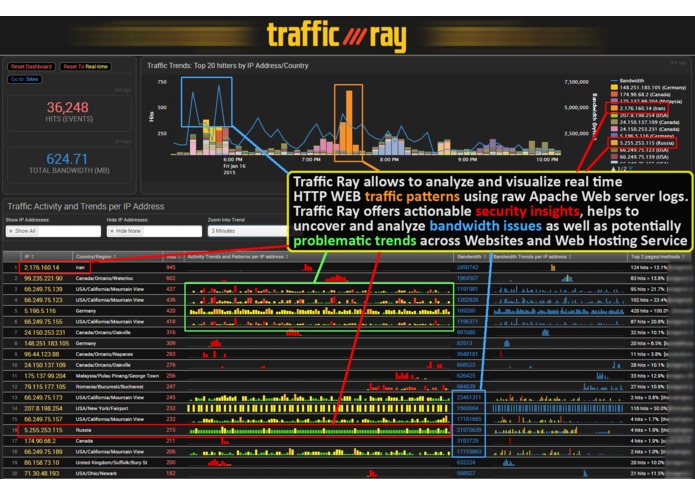 Traffic Ray – screenshot 2