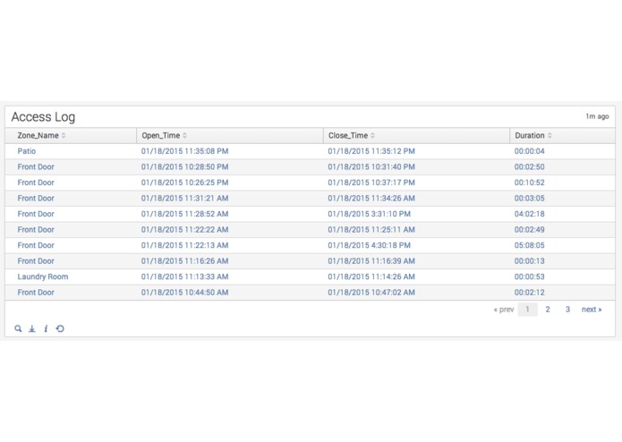 Perimeter Security – screenshot 2