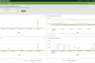 Splunk App for CA APM
