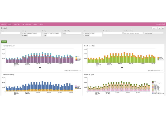 Linux Auditd – screenshot 1