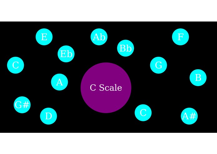 Master of Scales – screenshot 1