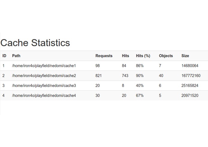 nedomi – screenshot 1