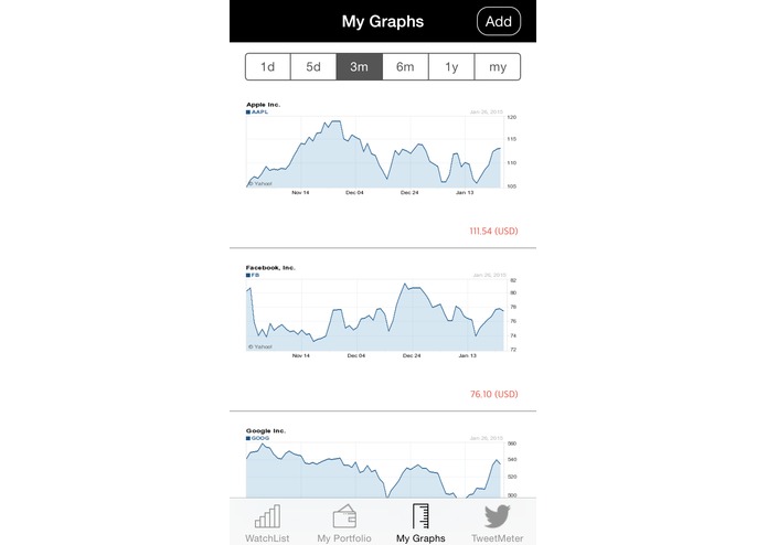 Watch real time stocks values, news, graphs and tweets – screenshot 3