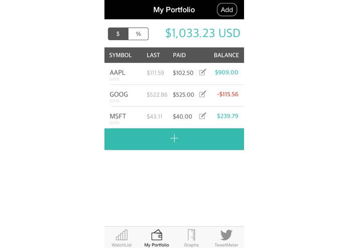 Watch real time stocks values, news, graphs and tweets – screenshot 4