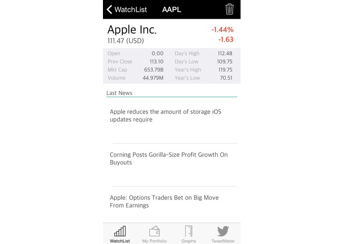 Watch real time stocks values, news, graphs and tweets – screenshot 5