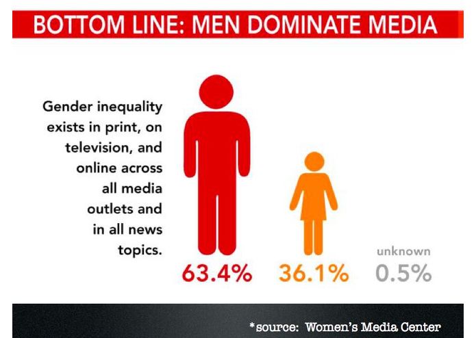 The Gender Report  – screenshot 3