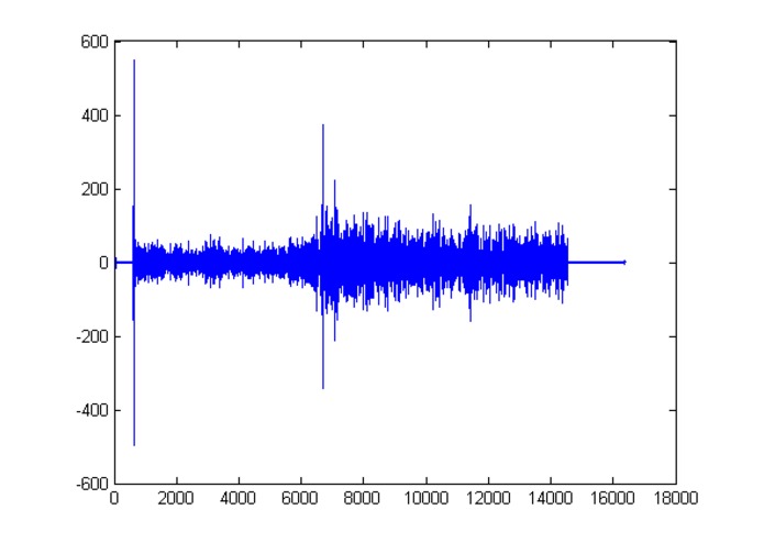 Batman Phonar – screenshot 3