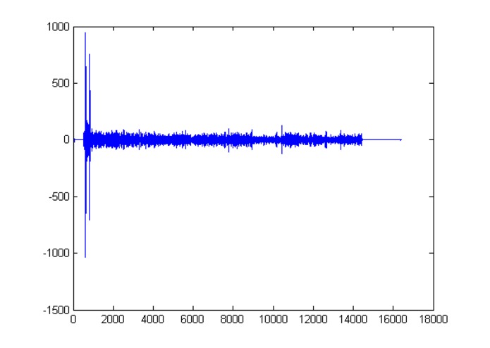 Batman Phonar – screenshot 4